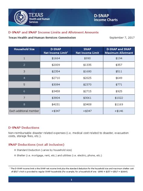 Tax Deductions for Snap-on Tools