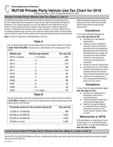 Tax Obligations Rut 50