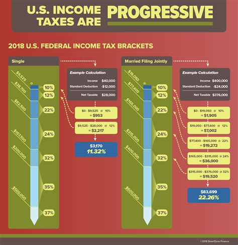 Tax Planning Low Income