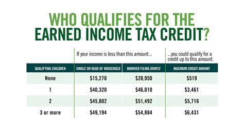 Tax returns and food stamps eligibility FAQs