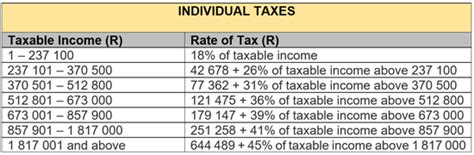 Tax Table