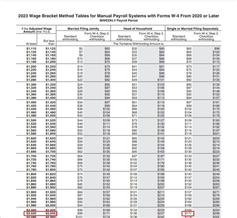 Tax Tables