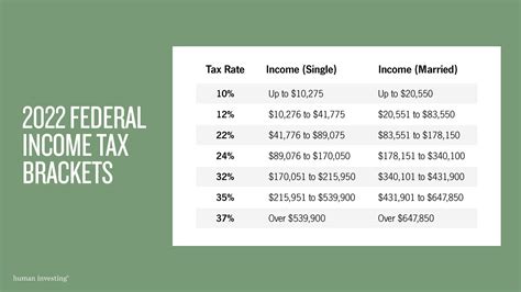 Taxes and Deductions Section