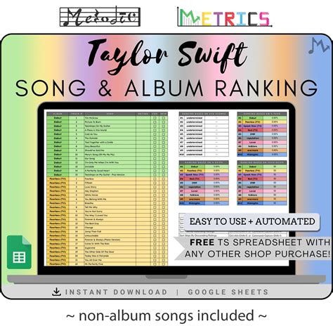 Taylor Swift Song Ranking Template