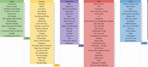 Taylor Swift Song Ranking Template