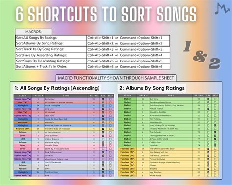 Taylor Swift Song Ranking Template