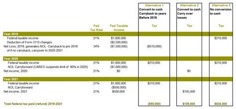 TCJA Tax Savings