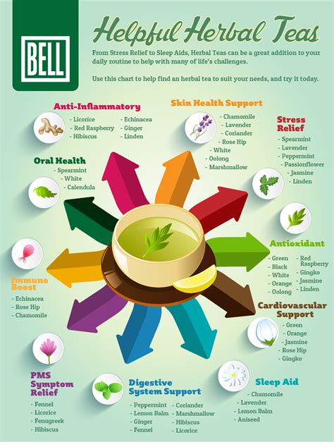 Tea Eligibility