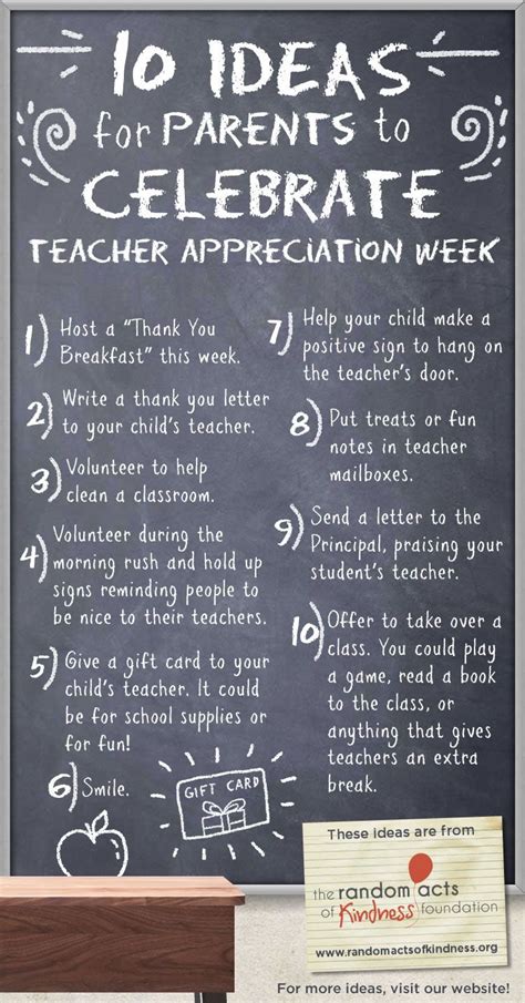 Teacher Appreciation Ideas for Parents