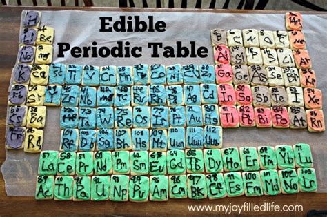 Teacher Tips for Periodic Table