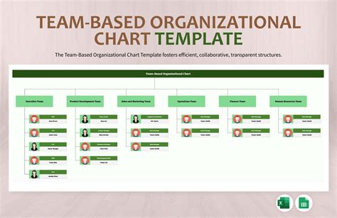 Team-Based Org Chart Template