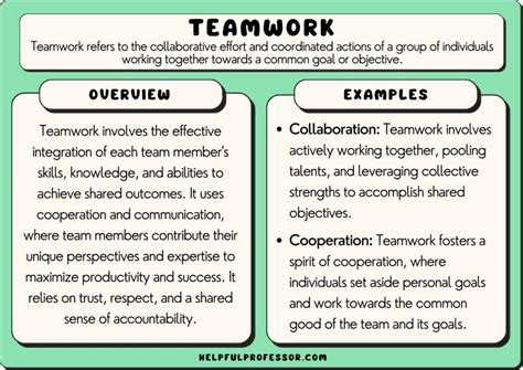 Team Collaboration Role-Play Template Example