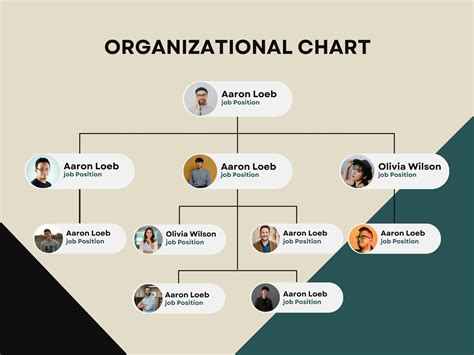 Team Hierarchy Template Canva