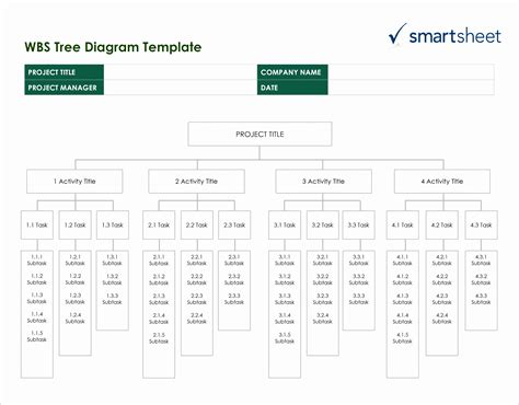 Team Hierarchy Template Excel