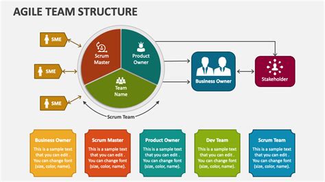 Team Hierarchy Template Google Slides