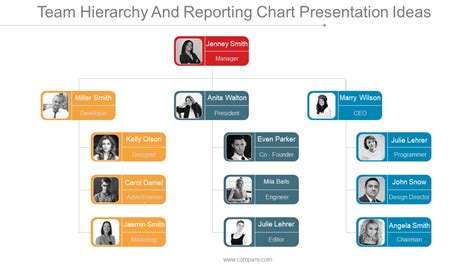 Team Hierarchy Template InDesign