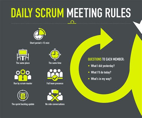 Team Meeting Template Best Practices