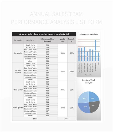 Team Performance Analysis