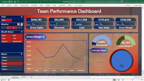 Team Performance Dashboard Template