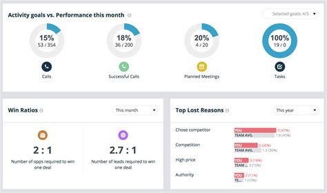 Team Performance Tracking Sheet