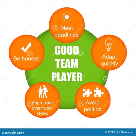 Team player