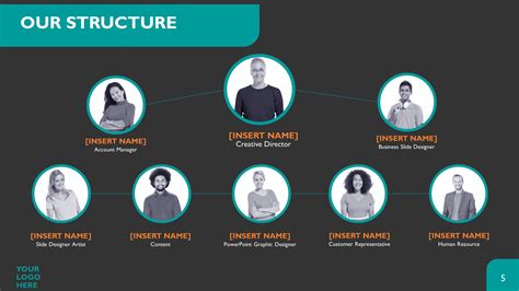 Team Structure Templates for PowerPoint