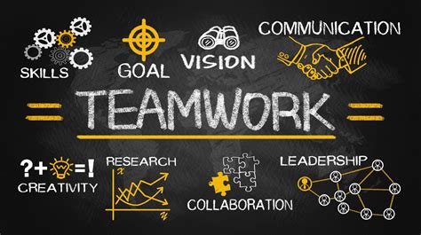 Teamwork Benefits