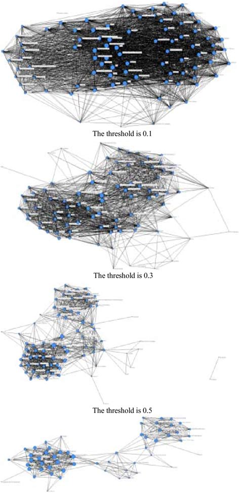 Technical Similarity