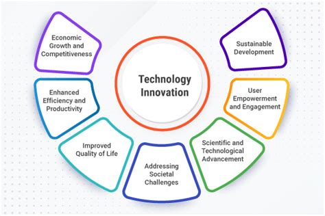 Technological innovation driven by dark star networks