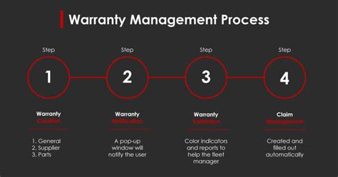 The Role of Technology in Active Warrant Management