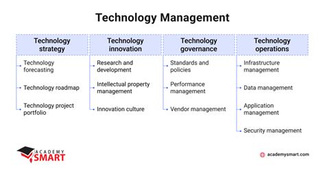 Technology Management