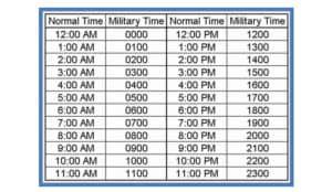 Telling time in military format