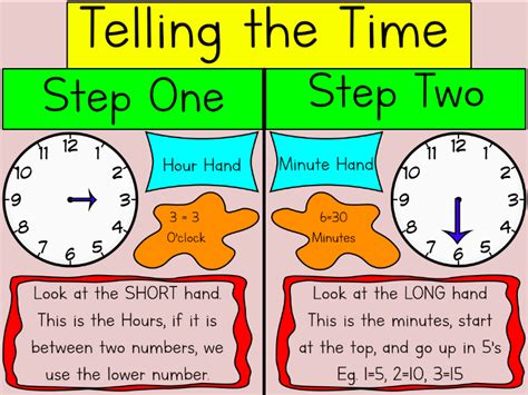 Telling Time Importance