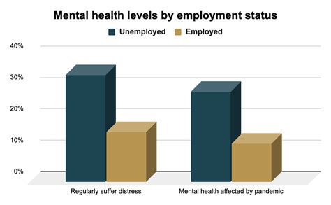 Temp agencies for mental health