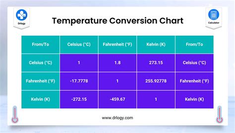 15c To Fahrenheit: Easy Temperature Conversion