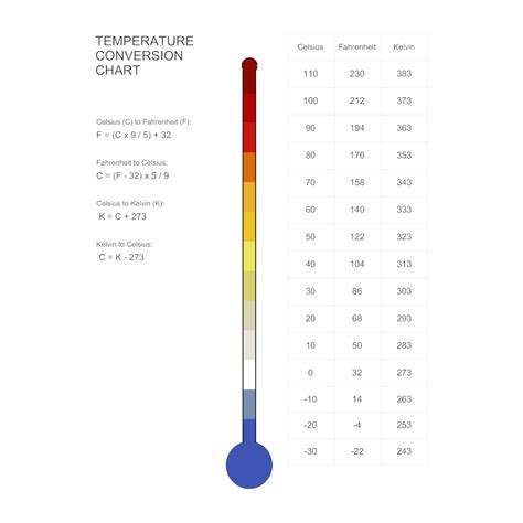 Temperature Conversion Diagrams