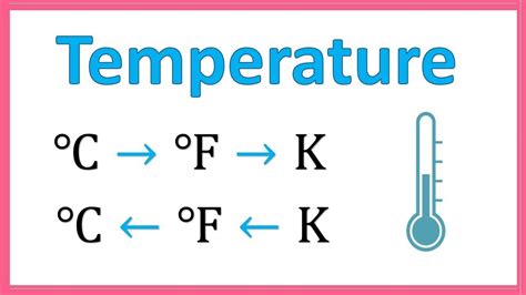 Temperature Conversion Final Thoughts