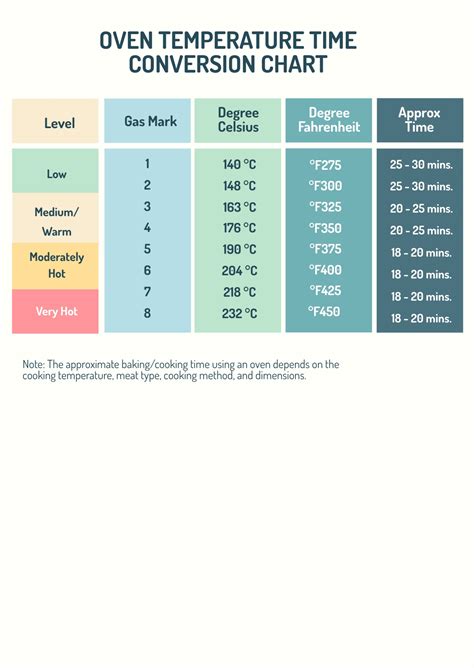 Final Thoughts on Temperature Conversion