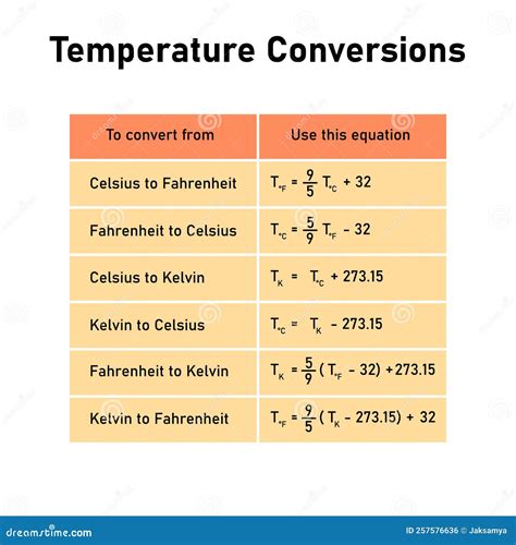 temperature conversion formula