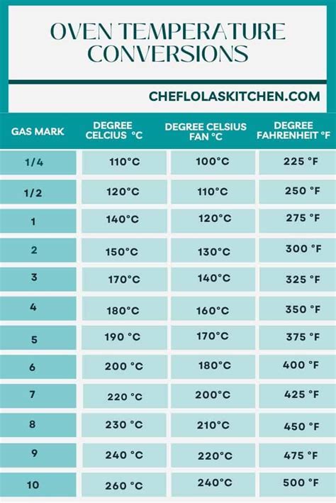 Importance of temperature conversion