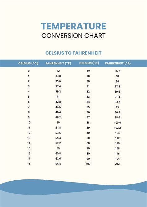 Temperature Converter Benefits