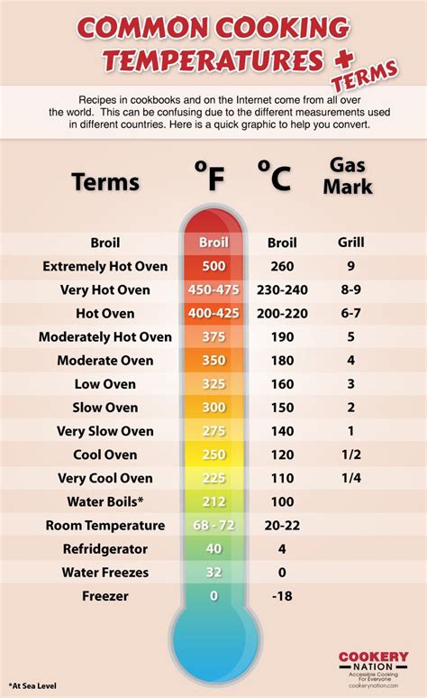 Importance of temperature conversion