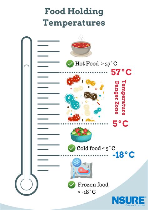 Importance of temperature conversion