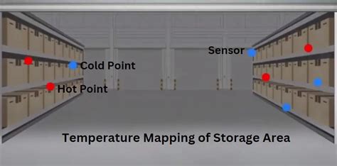 Temperature Mapping Objectives