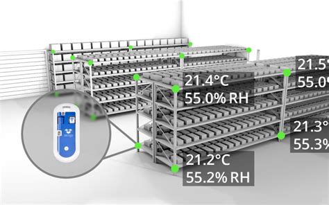 Temperature Mapping Protocol Review