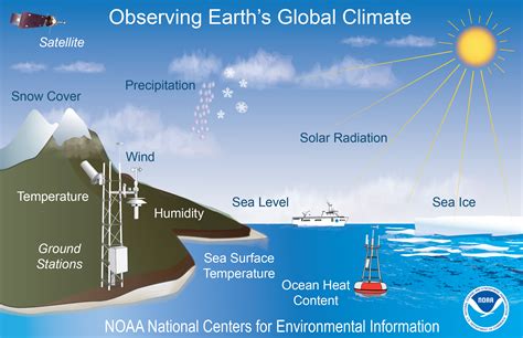 Temperature Regulation in Extreme Environments