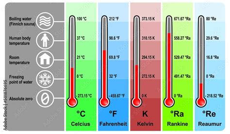 Temperature Unit