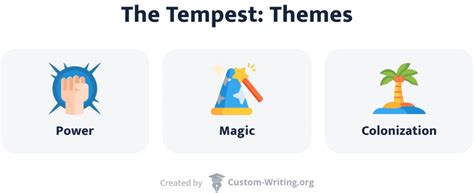 An illustration of the themes of The Tempest