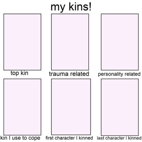 Template builder kin list meme template