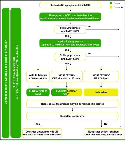 A comprehensive template includes various components for thorough analysis